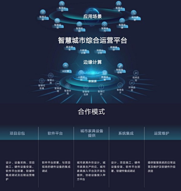 般若之光发布“1+1+2”系列管家服务，打造智慧城市“智慧脑”