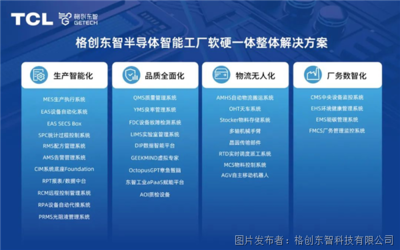 软硬件及辅助设备 现代信息系统的基石