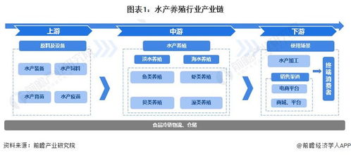2024年水产养殖行业产业链全景梳理及区域热力地图 软硬件与辅助设备深度解析
